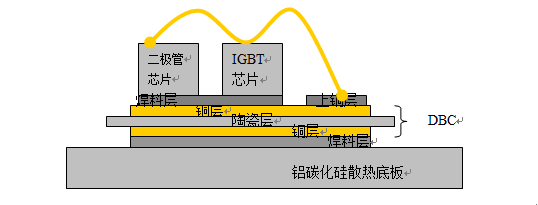 FUJI富士IGBT威柏德电子