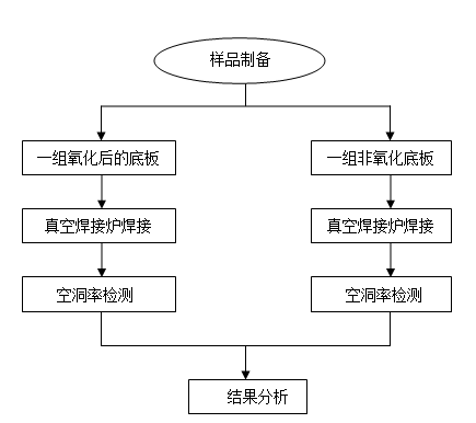 FUJI富士IGBT威柏德电子